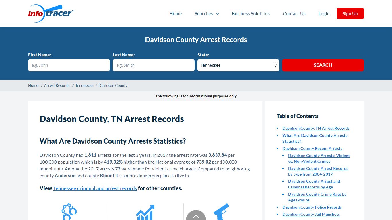 Davidson County, TN Jail Inmates, Arrest Records ... - InfoTracer